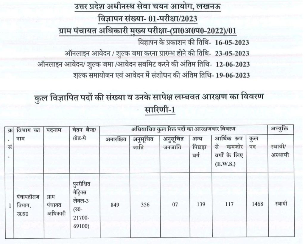 Former CM Akhilesh Yadav said that BJP is anti-reservation