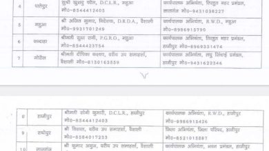 Bihar News-जिला पदाधिकारी के निर्देश पर आज और कल सभी वरीय प्रभारी पदाधिकारी फील्ड में